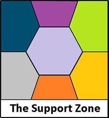 thesupport.zone